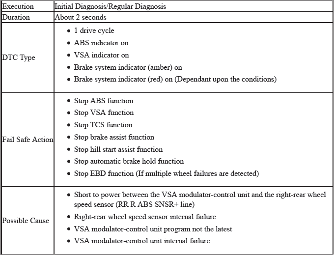 VSA System - Diagnostics